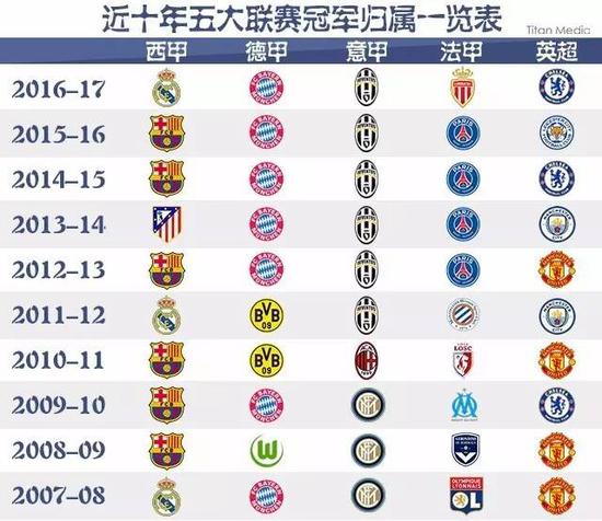 对比与分析